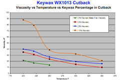 industrial-adhesives-rubber-wax-blends-wx1013-240x160