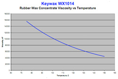 industrial-adhesives-rubber-wax-blends-wx1014-240x160